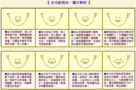 法令紋深的女人|法令紋面相10大分析！深且長能長壽，「這特徵」中年。